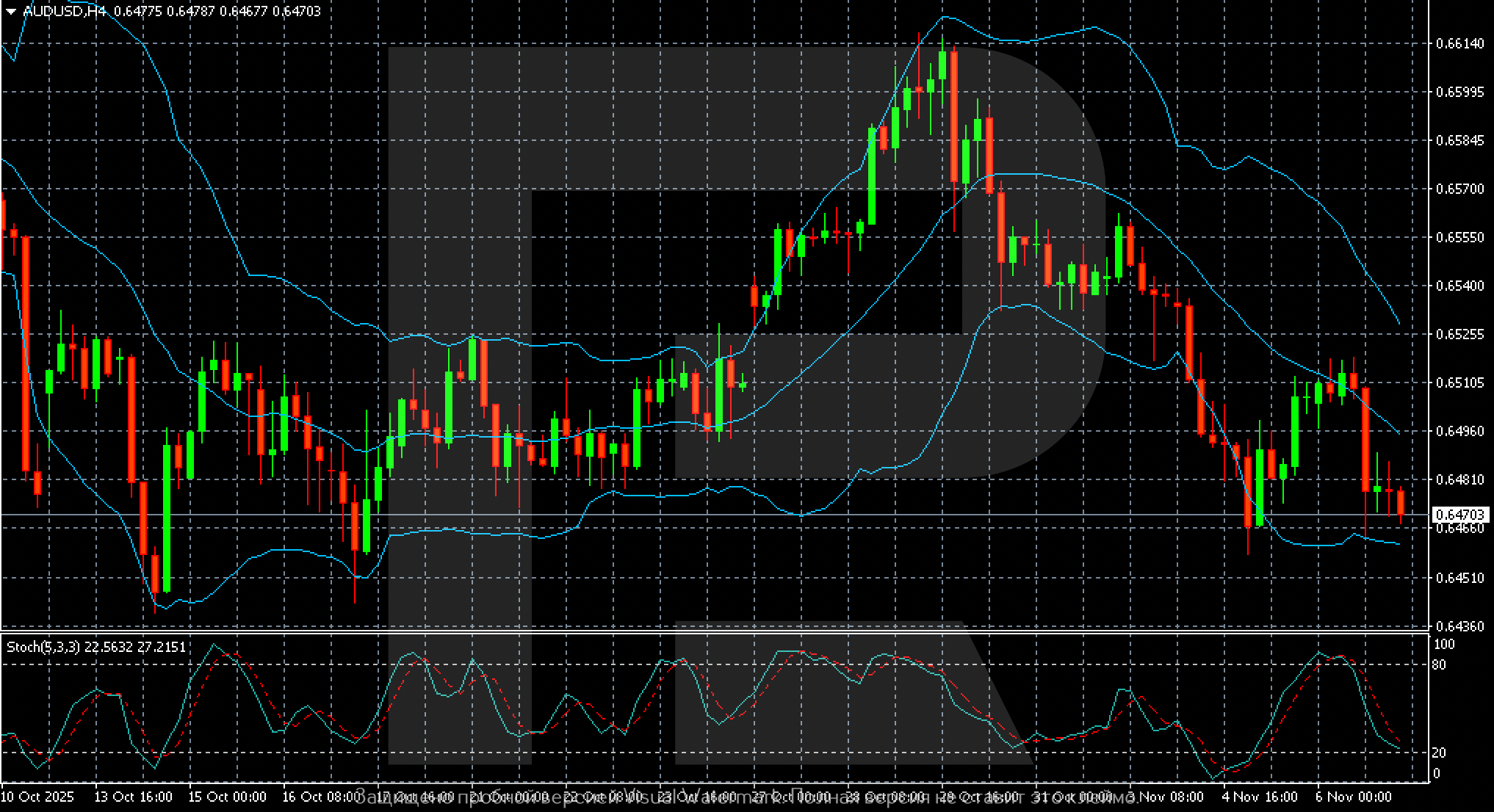 AUDUSD technical analysis for 7 November 2025