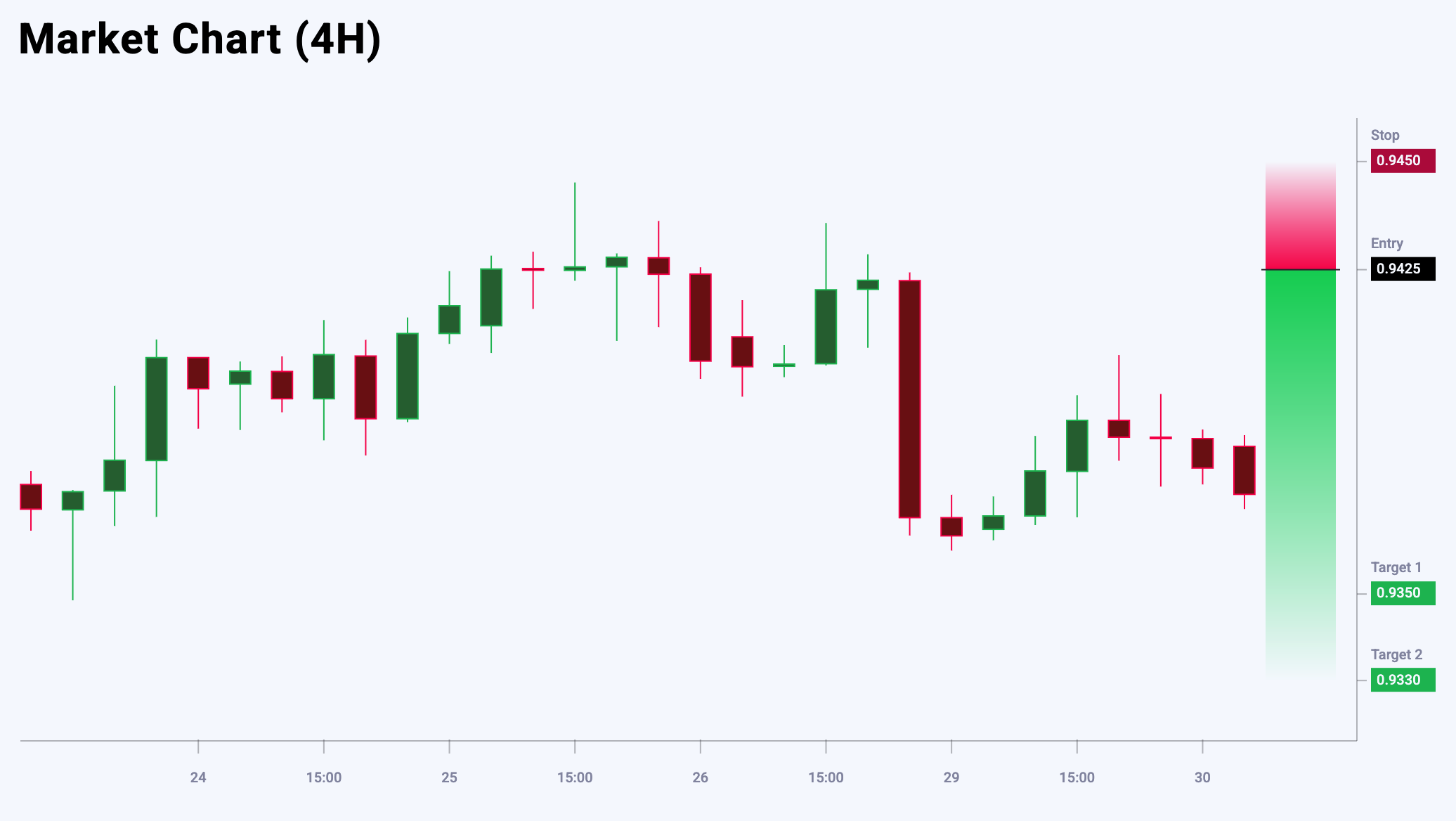 EURCHF trade idea for 30 April 2025