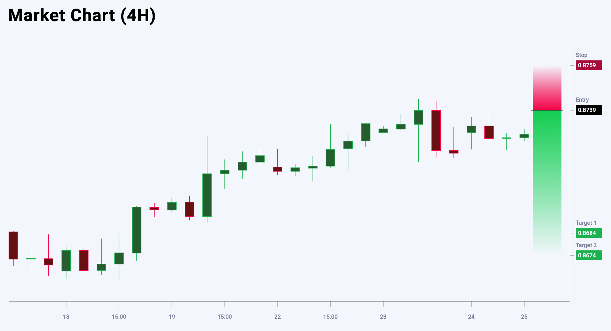 EURGBP trade idea for 25 September 2025