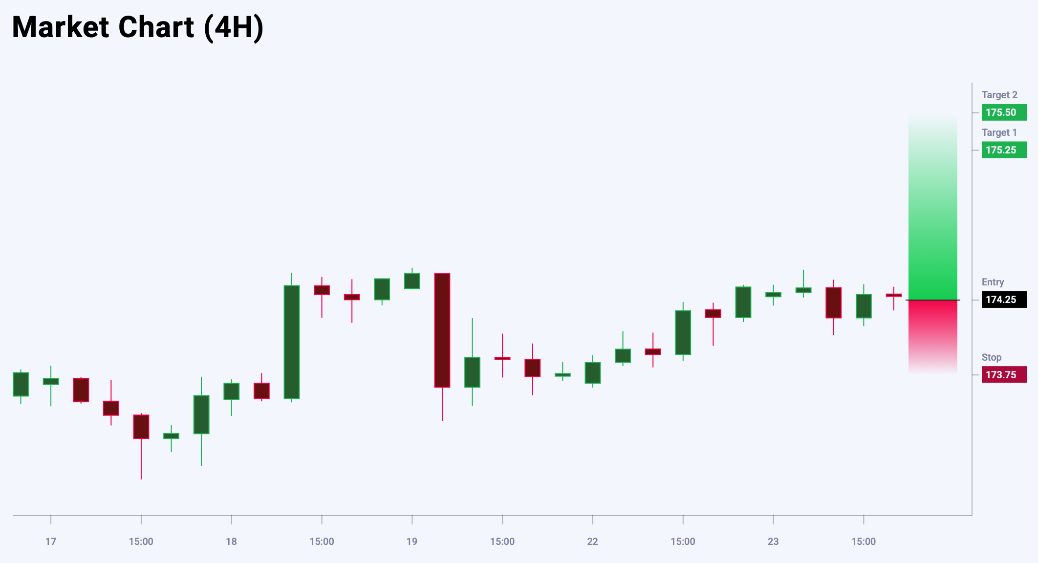 EURJPY trade idea for 24 September 2025