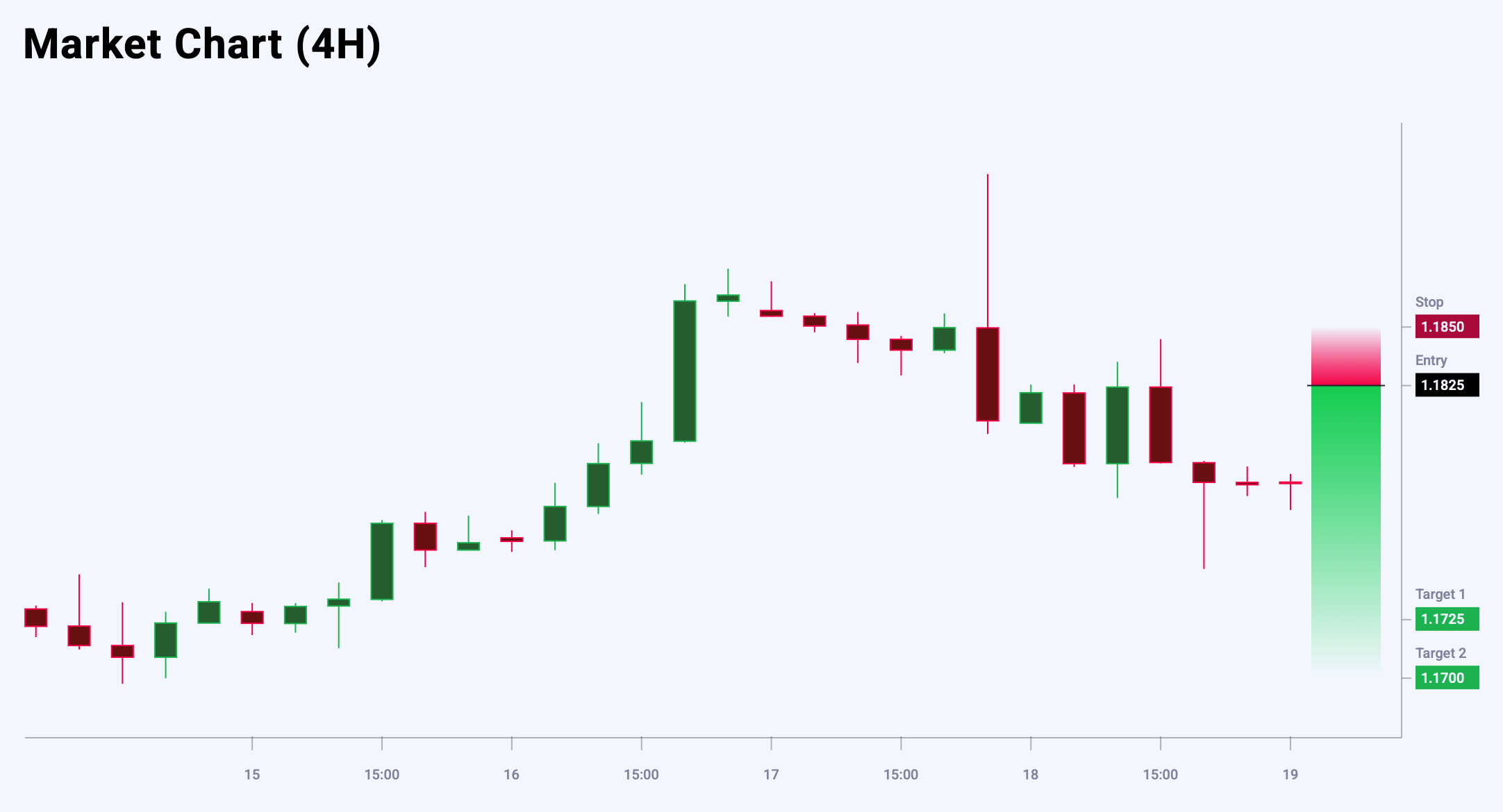 EURUSD trade idea for 19 September 2025