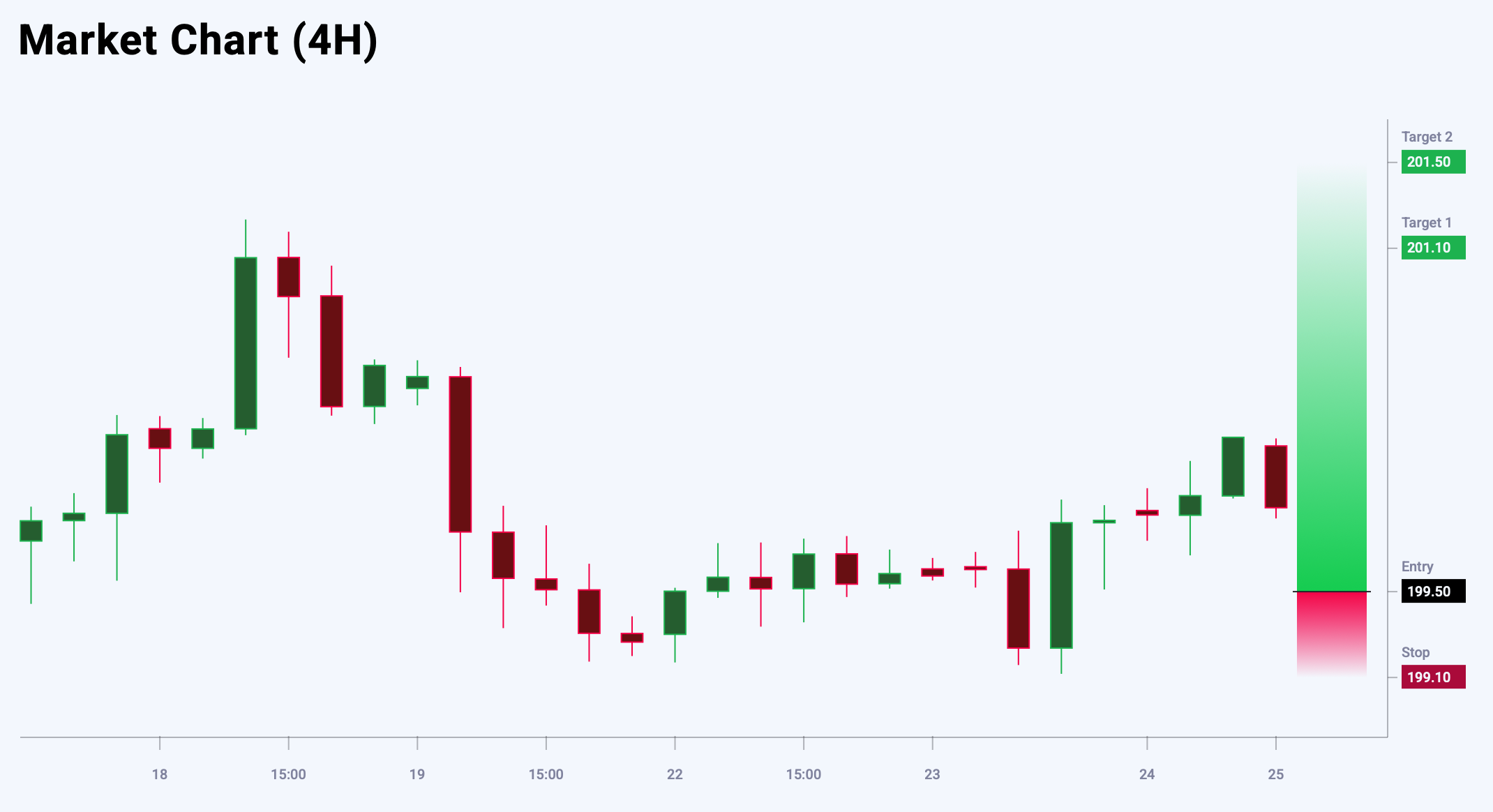 GBPJPY trade idea for 25 September 2025