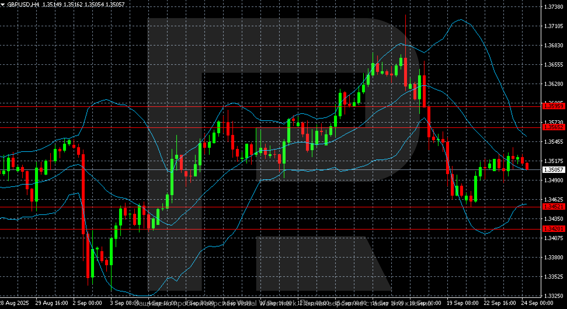 GBPUSD technical analysis for 24 September 2025