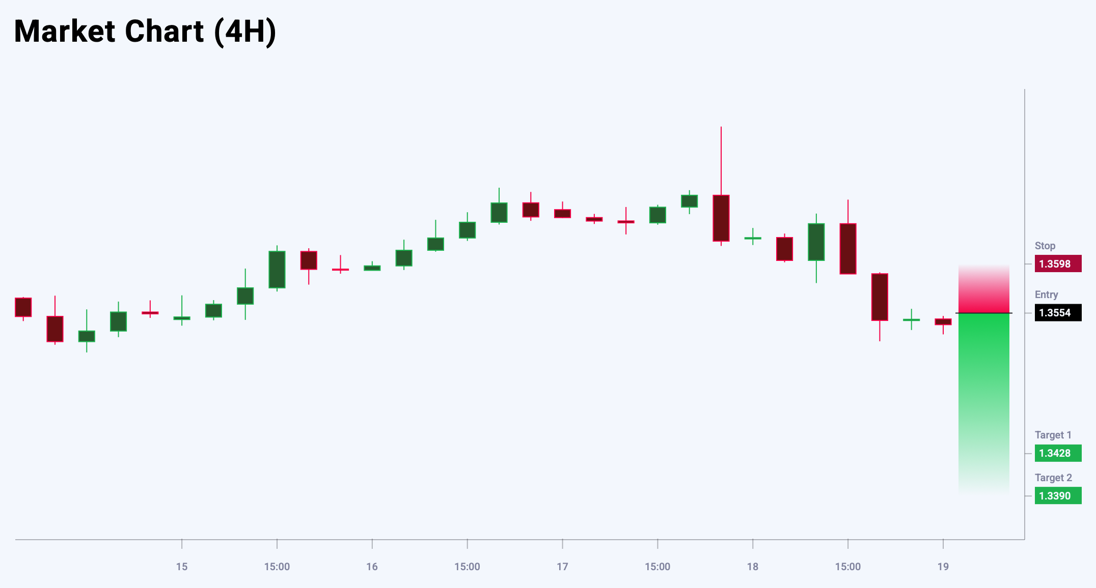 GBPUSD trade idea for 19 September 2025