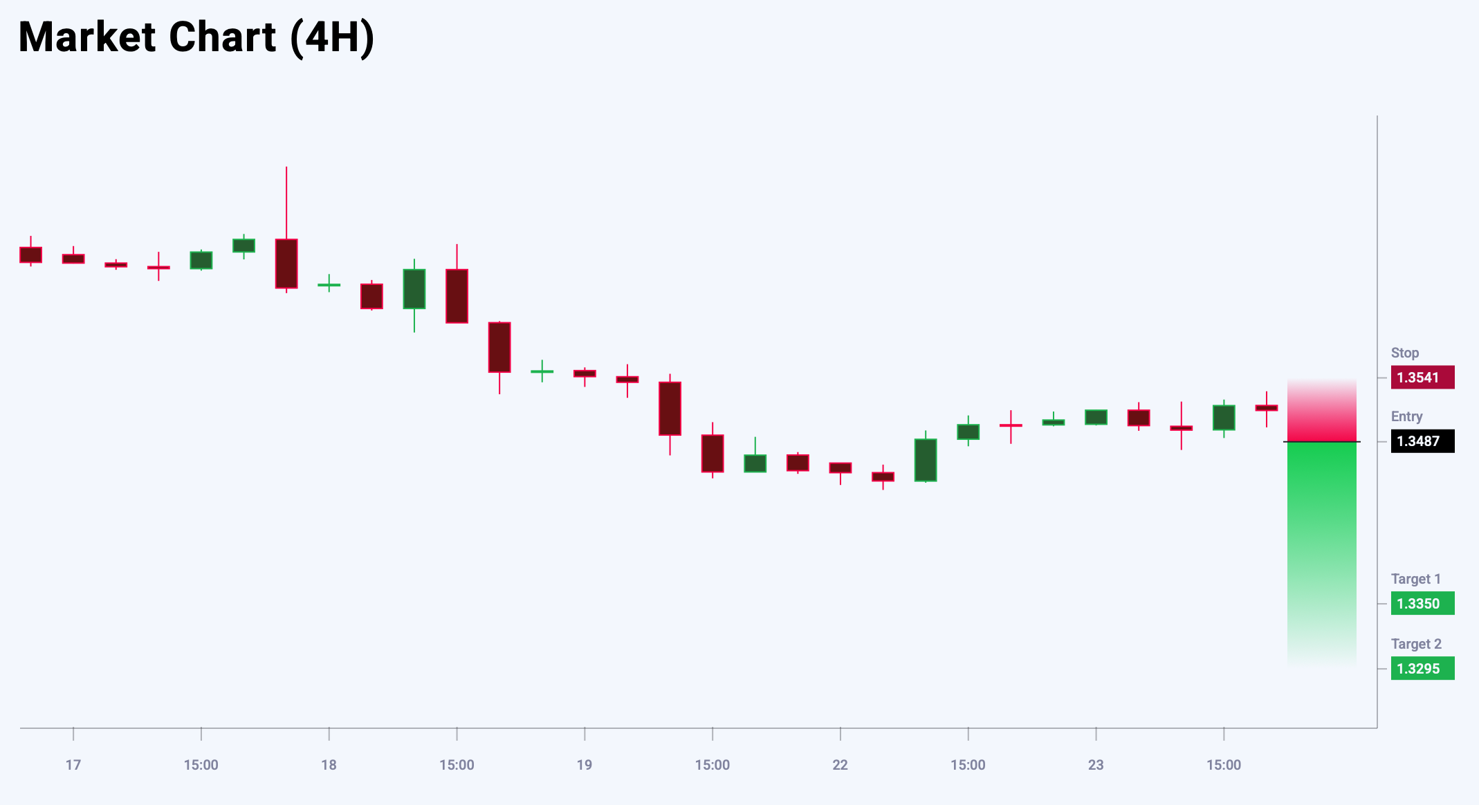 GBPUSD trade idea for 24 September 2025