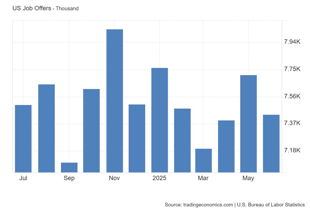 US job openings: https://tradingeconomics.com/united-states/job-offers