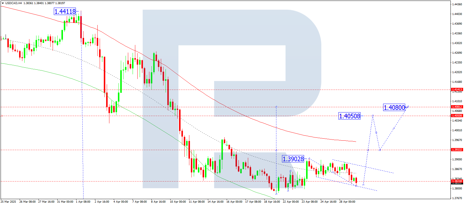 USDCAD technical analysis for 29 April 2025