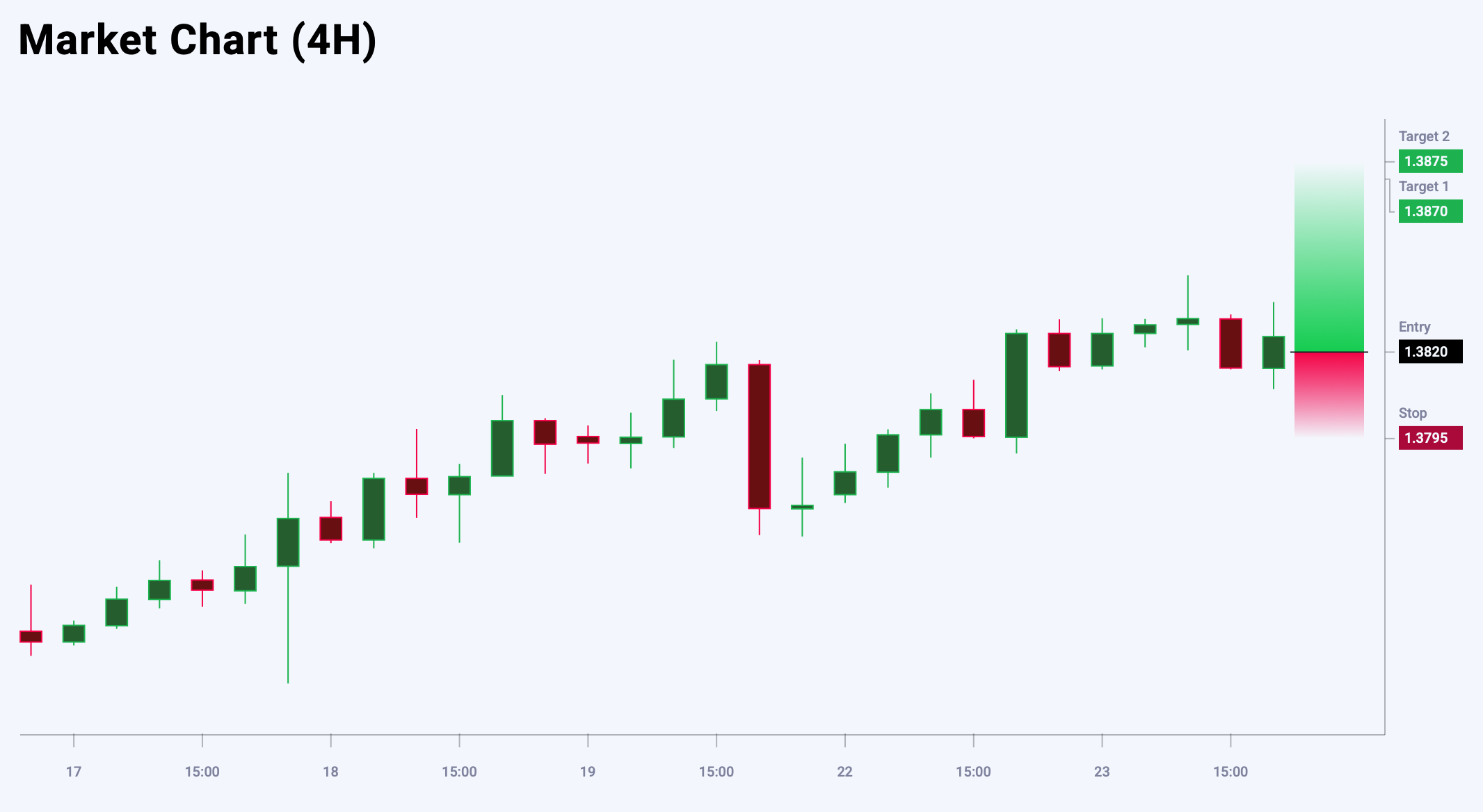 USDCAD trade idea for 24 September 2025