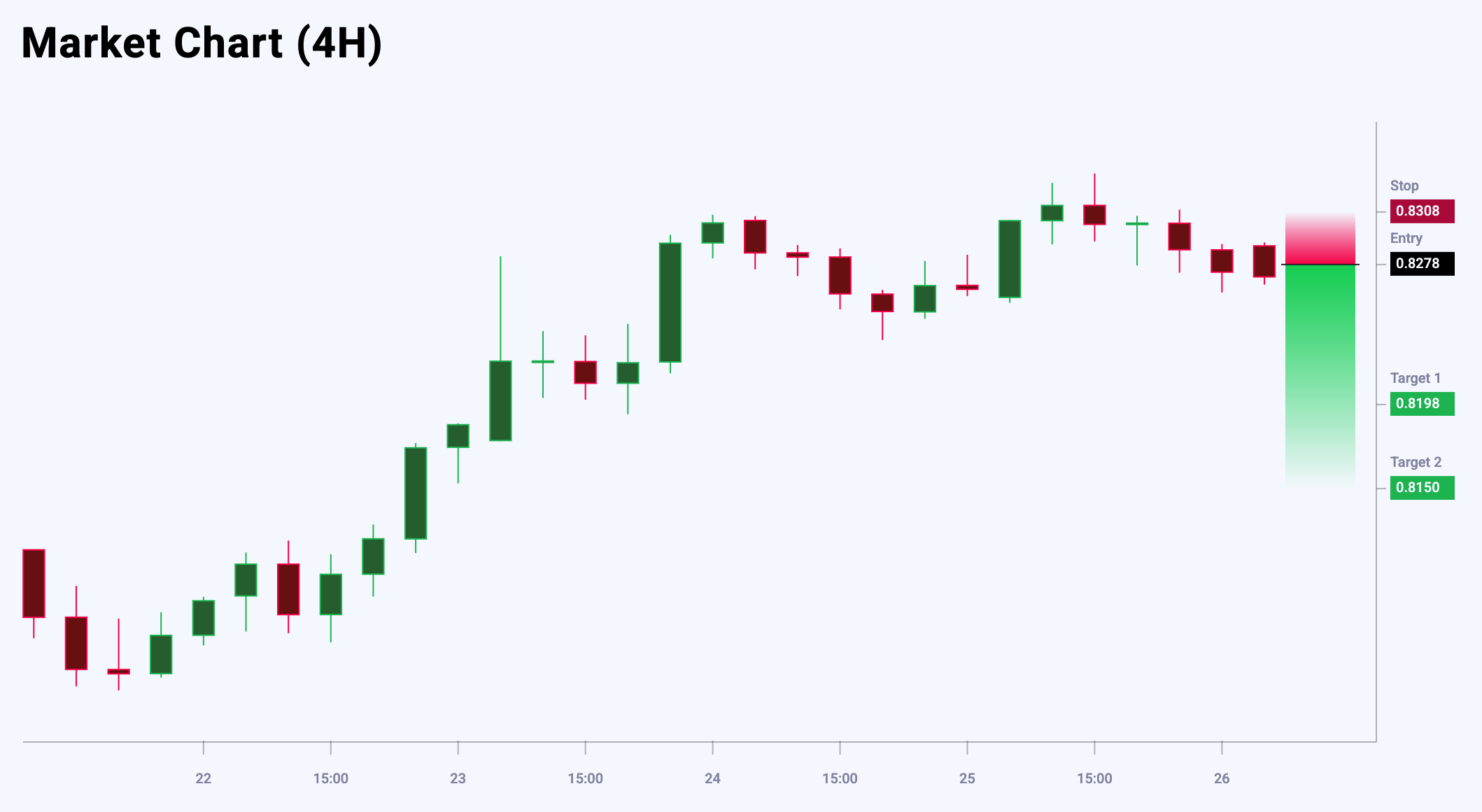 USDCHF trade idea for 28 April 2025