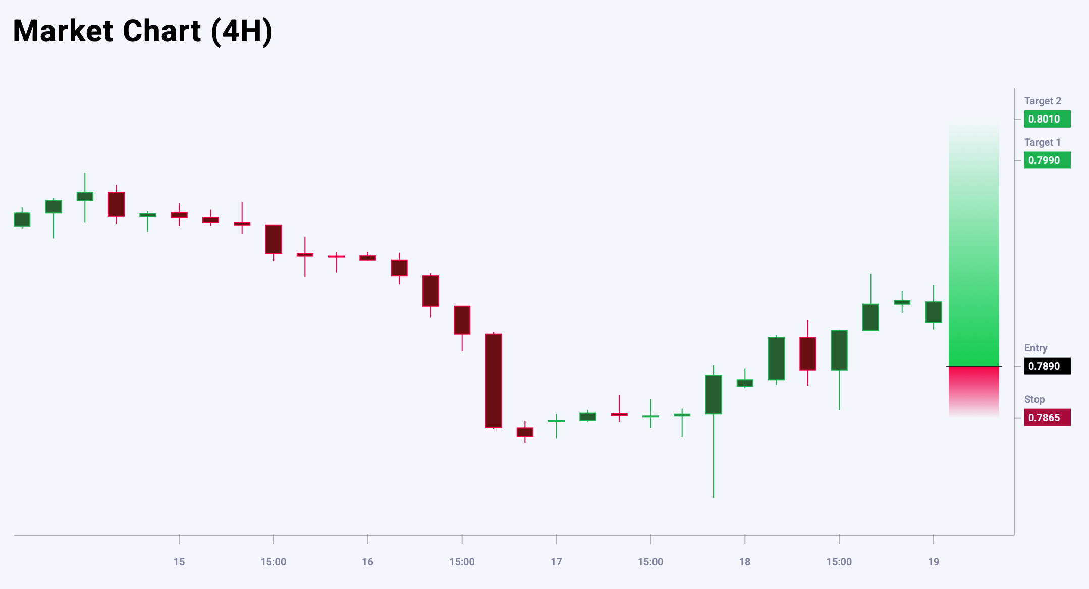 USDCHF trade idea for 19 September 2025