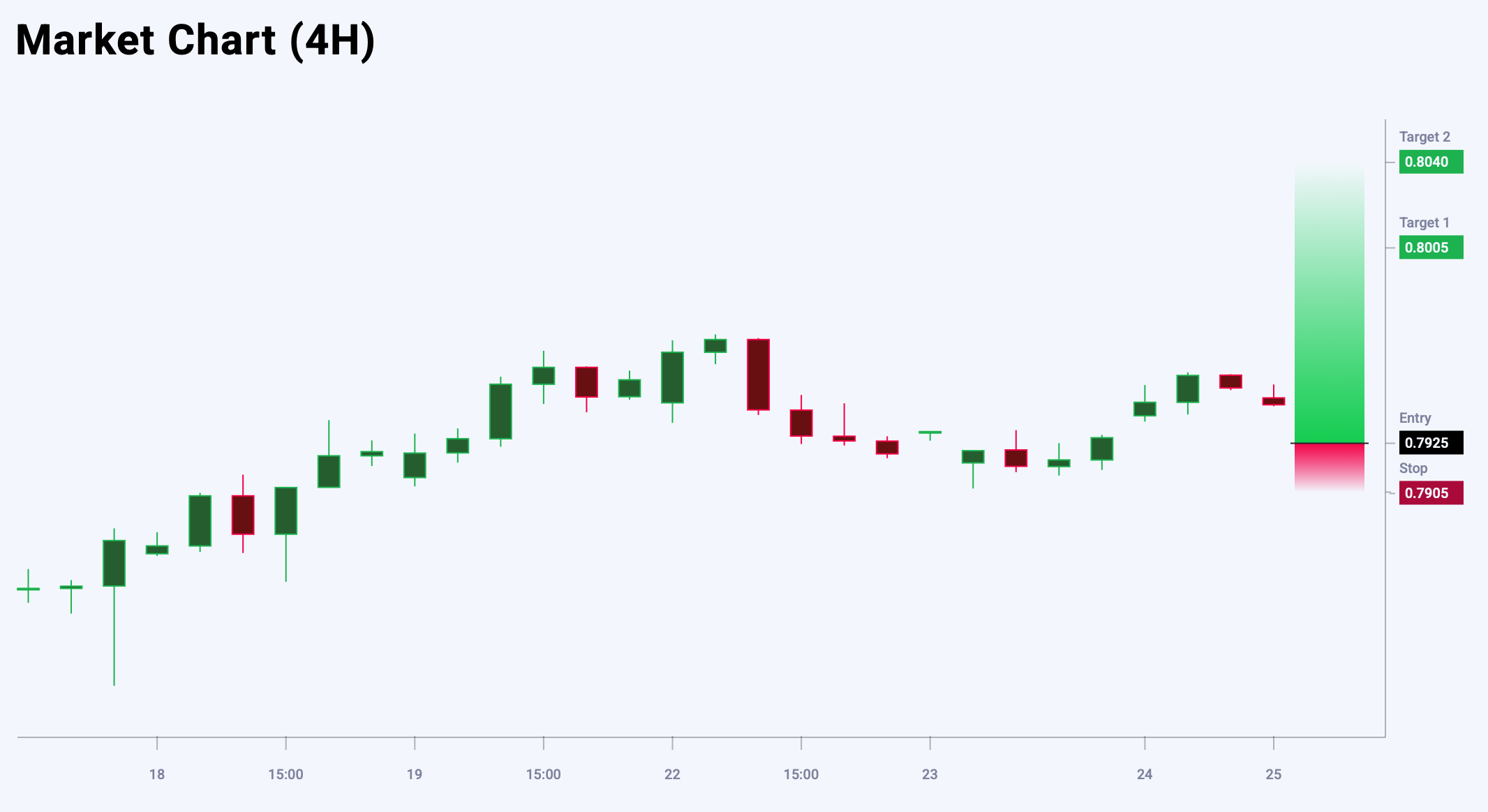 USDCHF trade idea for 25 September 2025