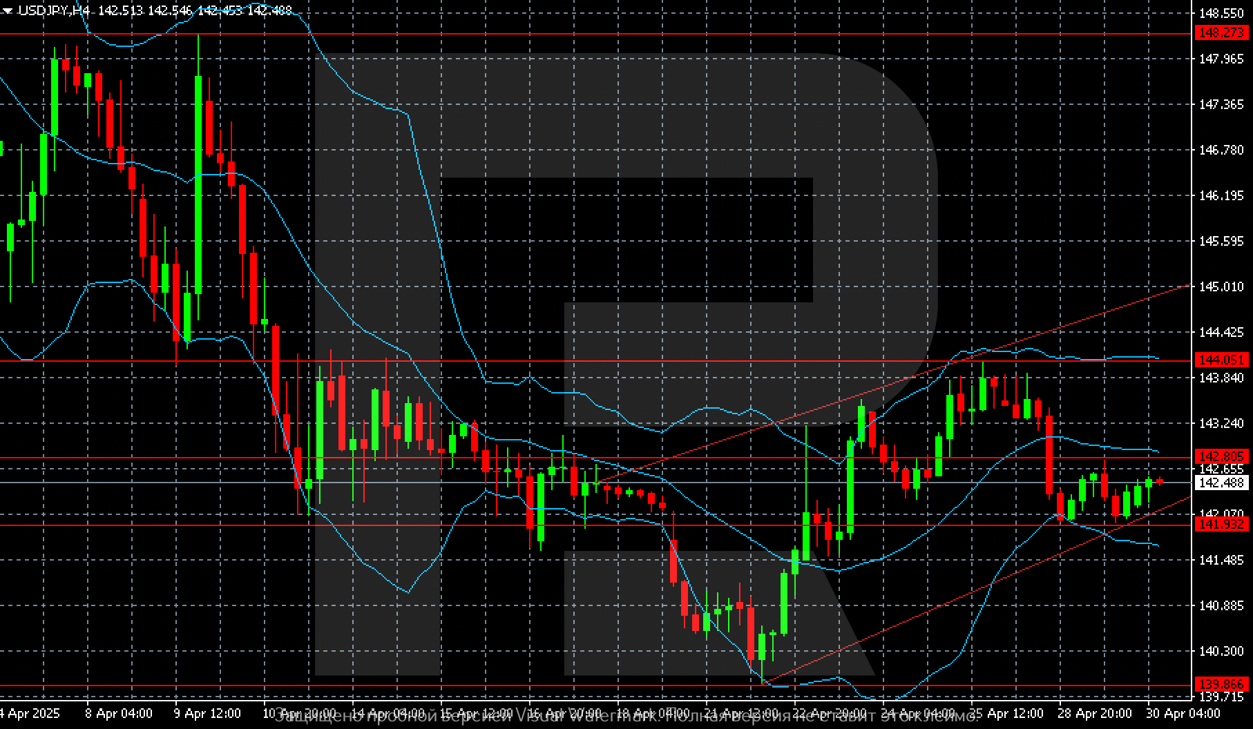 USDJPY technical analysis