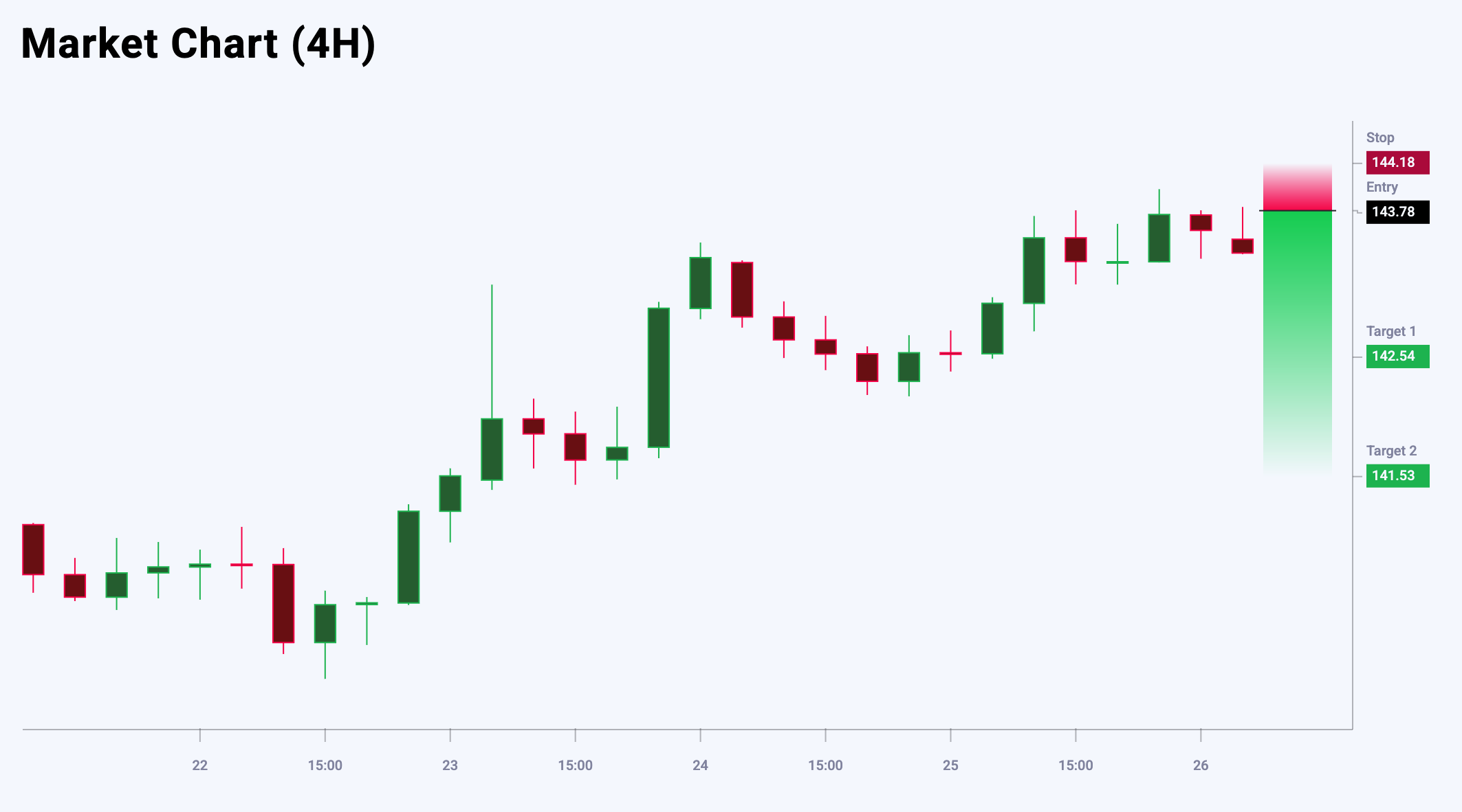 USDJPY trade idea for 28 April 2025