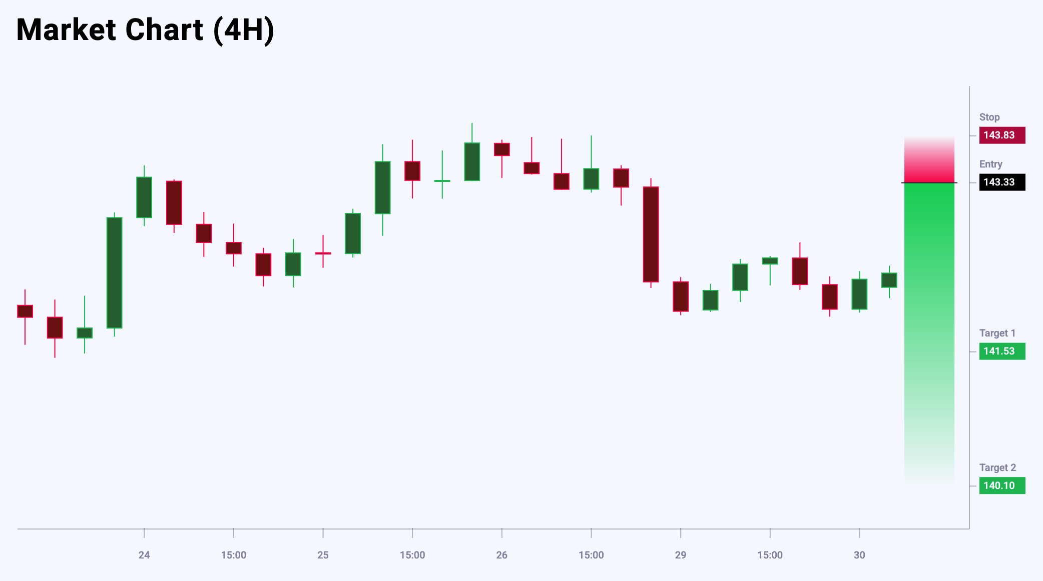 USDJPY trade idea for 30 April 2025
