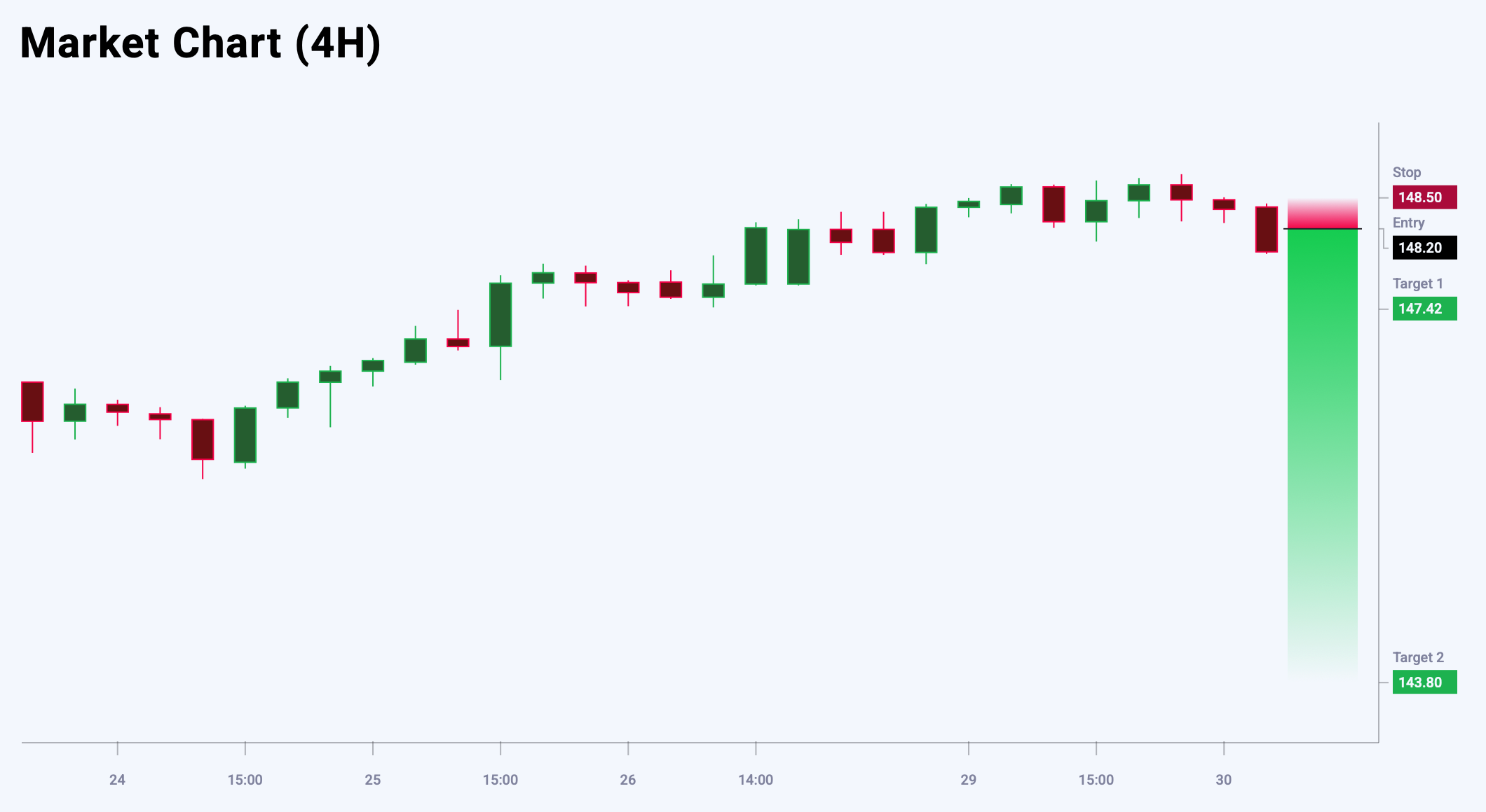 USDJPY trade idea for 30 July 2025