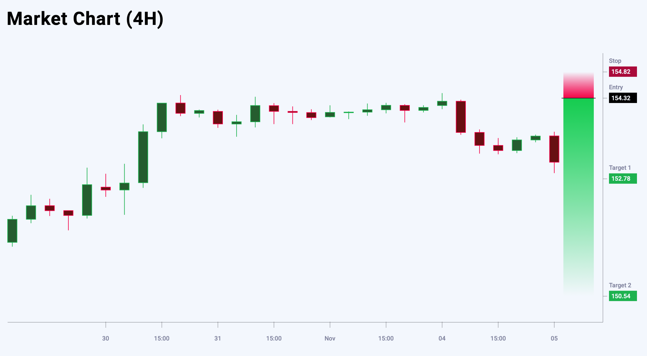 USDJPY trade idea for 5 November 2025