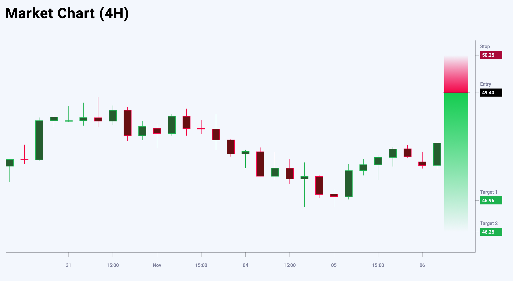 XAGUSD trade idea for 6 November 2025