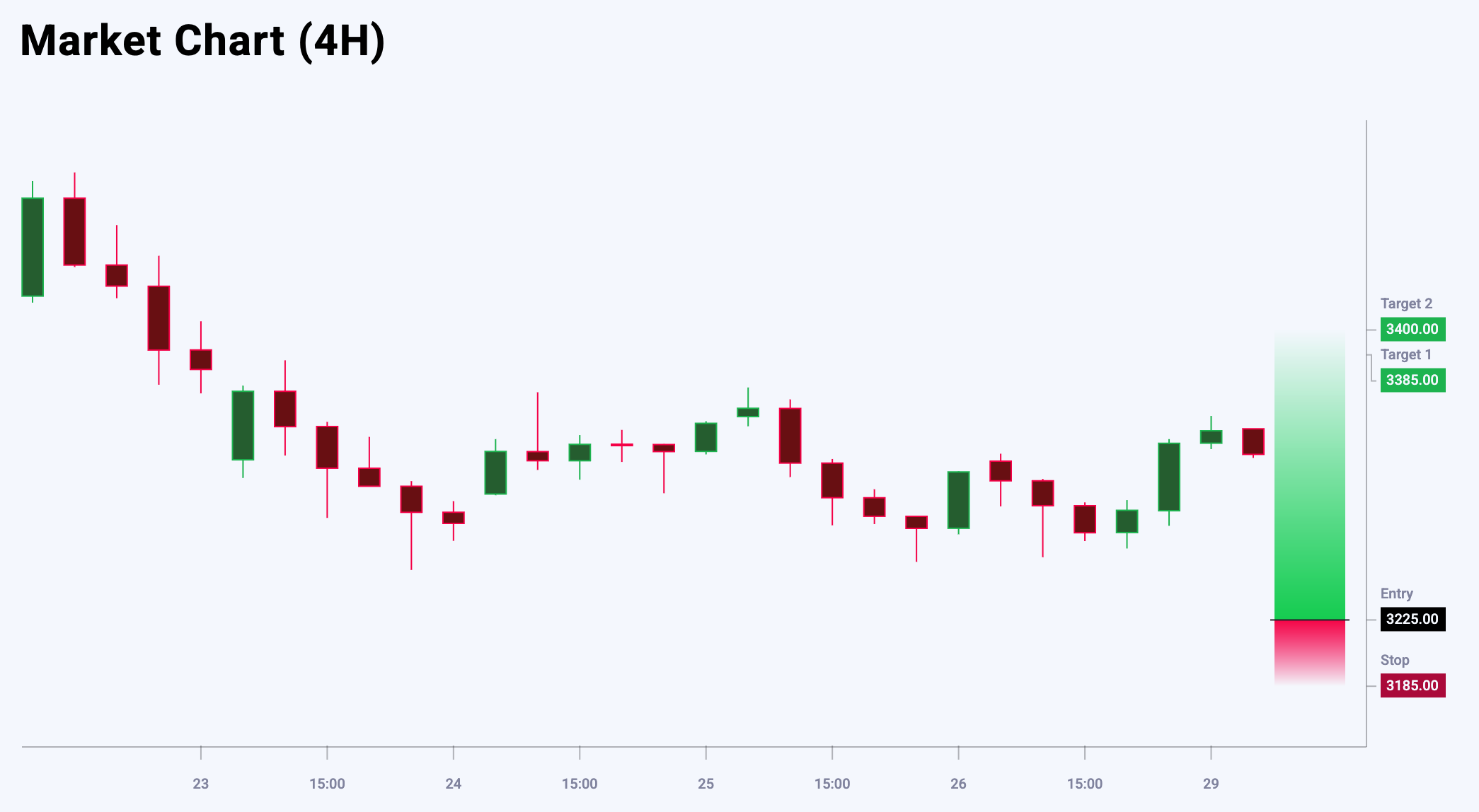 XAUUSD trade idea for 29 April 2025