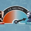 As the outcome of the US presidential election will affect the markets?
